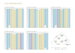 Chuan Park (D19), Condominium #444669781